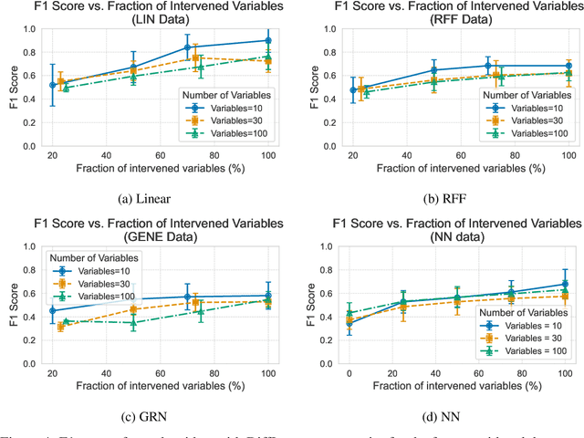 Figure 4 for Efficient Differentiable Discovery of Causal Order