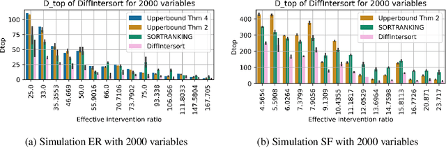 Figure 1 for Efficient Differentiable Discovery of Causal Order