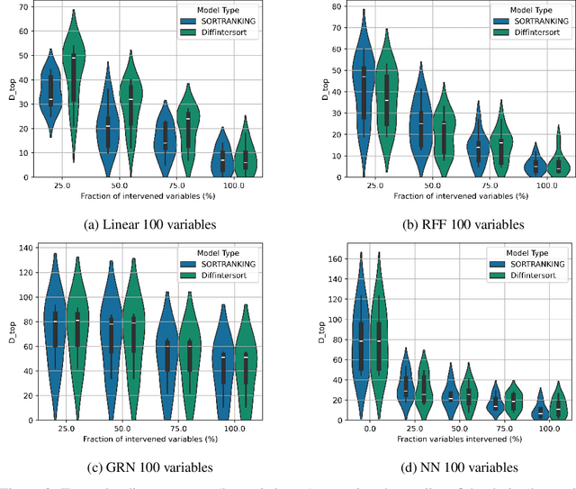 Figure 2 for Efficient Differentiable Discovery of Causal Order