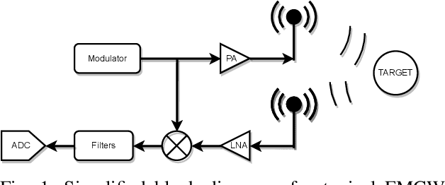 Figure 1 for Towards Robust Velocity and Position Estimation of Opponents for Autonomous Racing Using Low-Power Radar