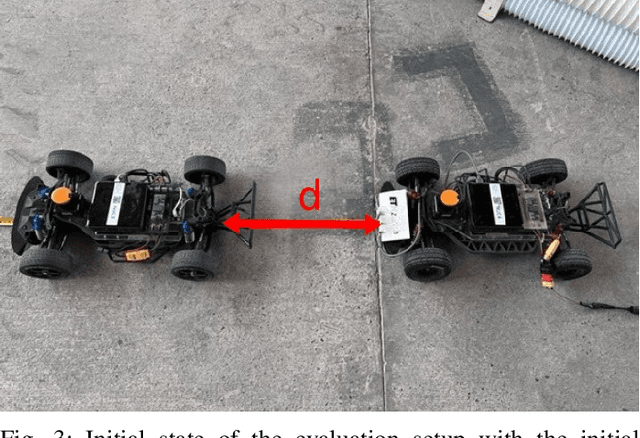 Figure 3 for Towards Robust Velocity and Position Estimation of Opponents for Autonomous Racing Using Low-Power Radar