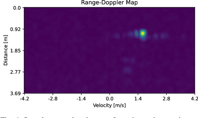 Figure 4 for Towards Robust Velocity and Position Estimation of Opponents for Autonomous Racing Using Low-Power Radar