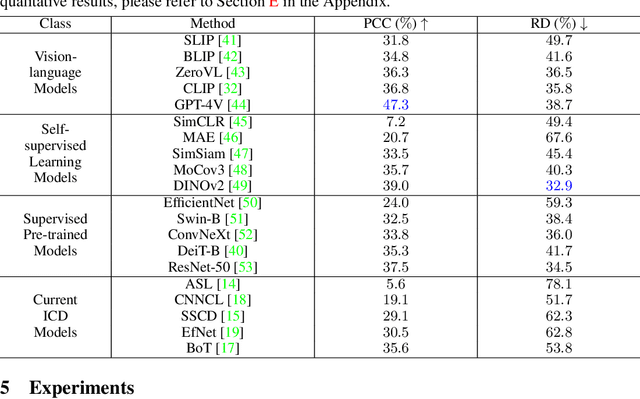 Figure 1 for Image Copy Detection for Diffusion Models