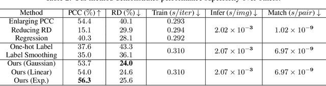 Figure 3 for Image Copy Detection for Diffusion Models