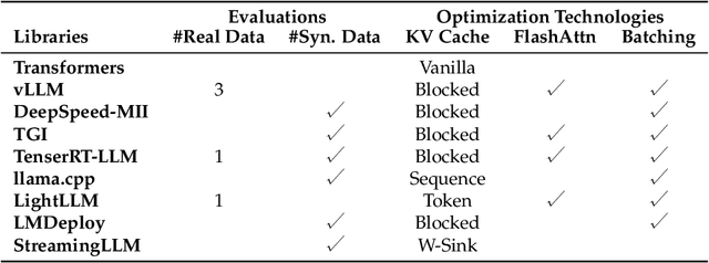 Figure 1 for Towards Coarse-to-Fine Evaluation of Inference Efficiency for Large Language Models