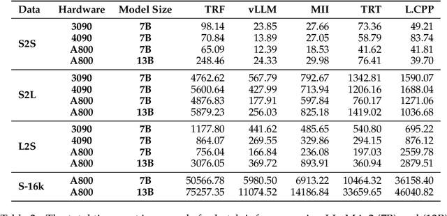 Figure 3 for Towards Coarse-to-Fine Evaluation of Inference Efficiency for Large Language Models