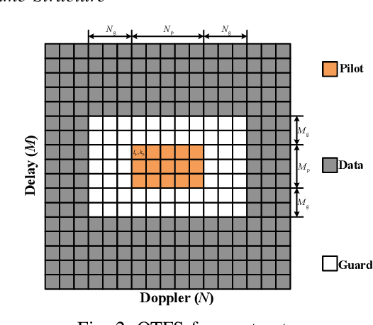 Figure 2 for Massive MIMO-OTFS-Based Random Access for Cooperative LEO Satellite Constellations