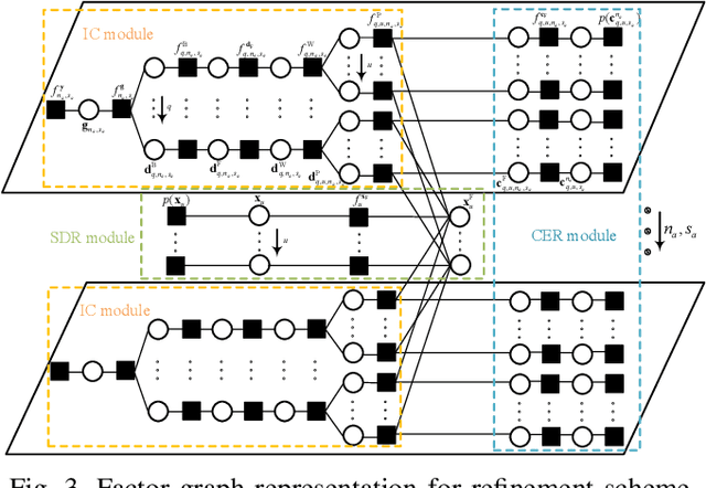 Figure 3 for Massive MIMO-OTFS-Based Random Access for Cooperative LEO Satellite Constellations