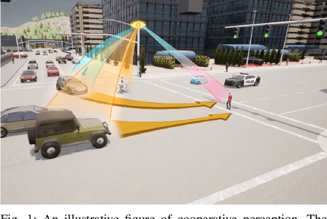 Figure 1 for MSight: An Edge-Cloud Infrastructure-based Perception System for Connected Automated Vehicles