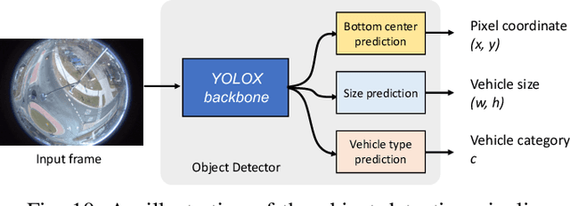 Figure 2 for MSight: An Edge-Cloud Infrastructure-based Perception System for Connected Automated Vehicles