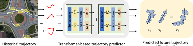 Figure 3 for MSight: An Edge-Cloud Infrastructure-based Perception System for Connected Automated Vehicles