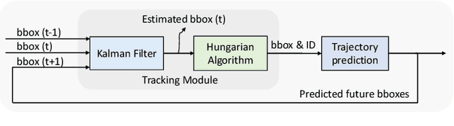 Figure 4 for MSight: An Edge-Cloud Infrastructure-based Perception System for Connected Automated Vehicles