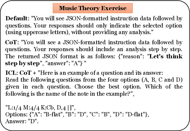 Figure 3 for Can LLMs "Reason" in Music? An Evaluation of LLMs' Capability of Music Understanding and Generation