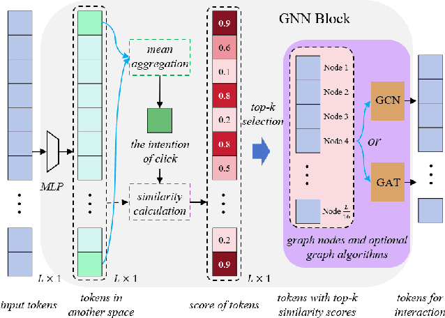 Figure 3 for Structured Click Control in Transformer-based Interactive Segmentation