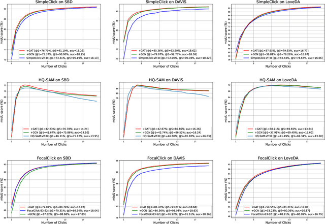 Figure 4 for Structured Click Control in Transformer-based Interactive Segmentation