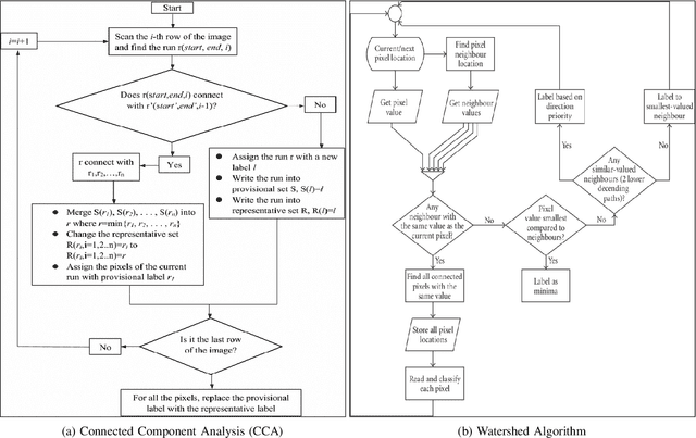 Figure 2 for UNet Based Pipeline for Lung Segmentation from Chest X-Ray Images