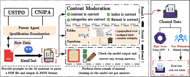 Figure 3 for IPEval: A Bilingual Intellectual Property Agency Consultation Evaluation Benchmark for Large Language Models