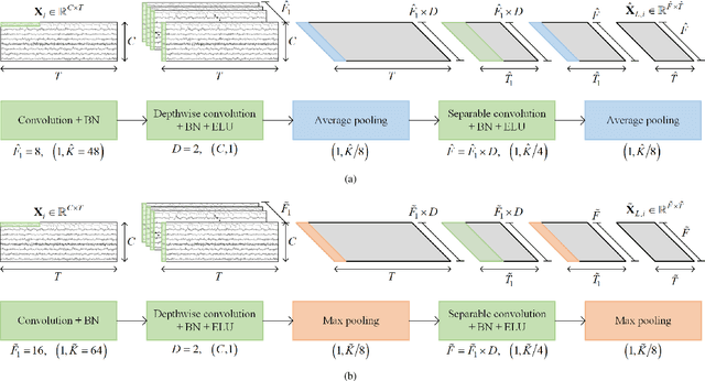 Figure 2 for EEG-DBNet: A Dual-Branch Network for Temporal-Spectral Decoding in Motor-Imagery Brain-Computer Interfaces