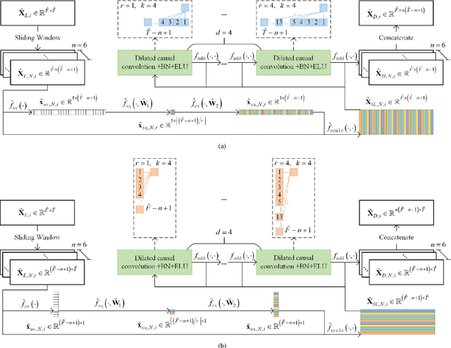 Figure 3 for EEG-DBNet: A Dual-Branch Network for Temporal-Spectral Decoding in Motor-Imagery Brain-Computer Interfaces