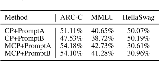 Figure 3 for FreeEval: A Modular Framework for Trustworthy and Efficient Evaluation of Large Language Models