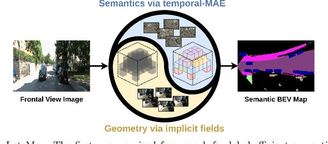 Figure 1 for LetsMap: Unsupervised Representation Learning for Semantic BEV Mapping