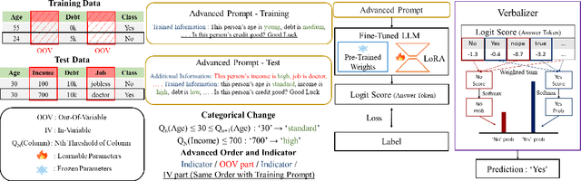 Figure 3 for LBC: Language-Based-Classifier for Out-Of-Variable Generalization