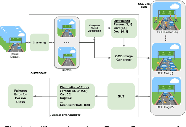 Figure 1 for Distribution-aware Fairness Test Generation