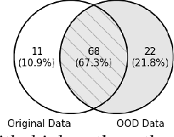 Figure 3 for Distribution-aware Fairness Test Generation