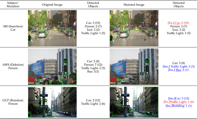 Figure 2 for Distribution-aware Fairness Test Generation