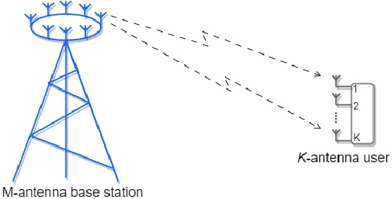 Figure 4 for Ultra-Dense Cell-Free Massive MIMO for 6G: Technical Overview and Open Questions