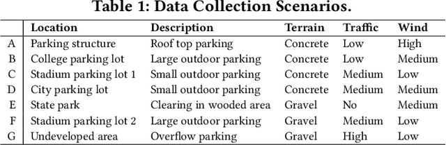 Figure 2 for SudokuSens: Enhancing Deep Learning Robustness for IoT Sensing Applications using a Generative Approach