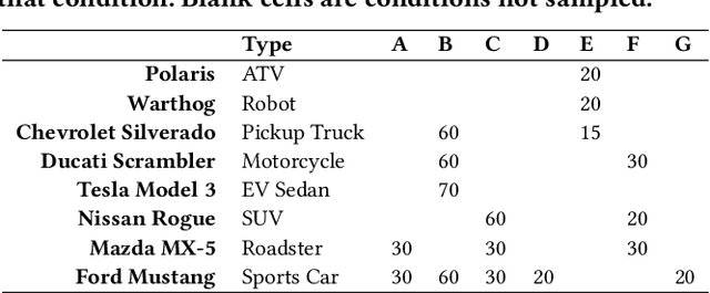 Figure 3 for SudokuSens: Enhancing Deep Learning Robustness for IoT Sensing Applications using a Generative Approach