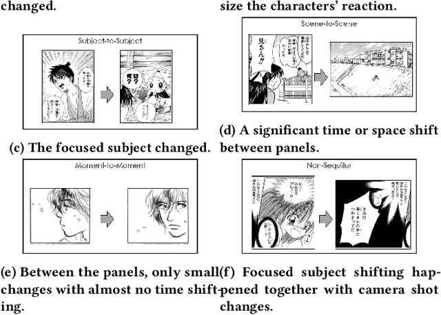 Figure 1 for Panel Transitions for Genre Analysis in Visual Narratives