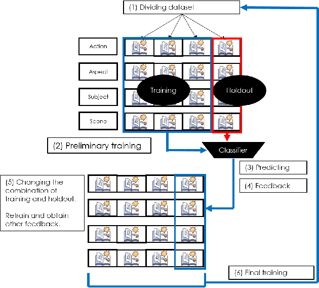 Figure 3 for Panel Transitions for Genre Analysis in Visual Narratives