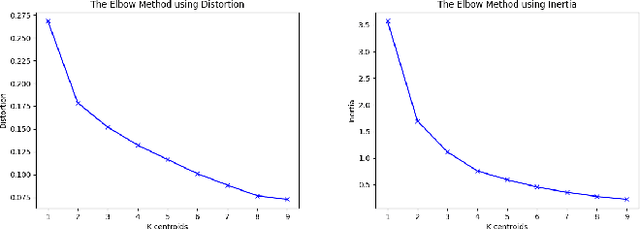 Figure 2 for Panel Transitions for Genre Analysis in Visual Narratives