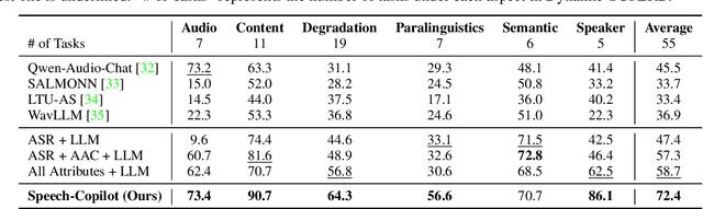 Figure 2 for Speech-Copilot: Leveraging Large Language Models for Speech Processing via Task Decomposition, Modularization, and Program Generation