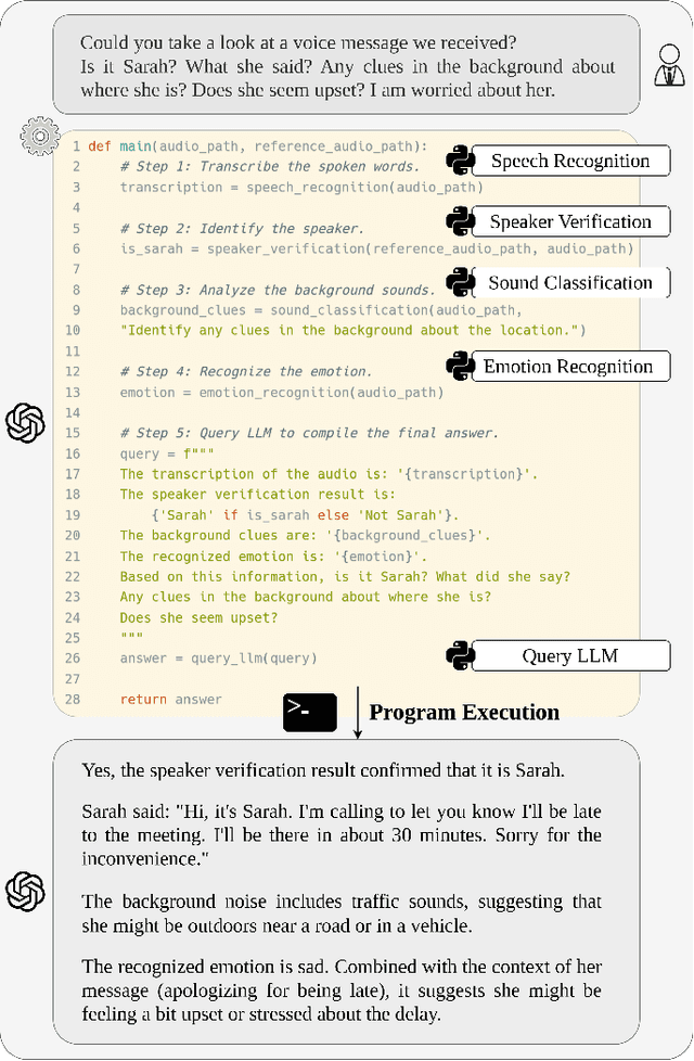 Figure 4 for Speech-Copilot: Leveraging Large Language Models for Speech Processing via Task Decomposition, Modularization, and Program Generation