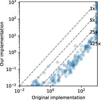 Figure 1 for Cost Splitting for Multi-Objective Conflict-Based Search