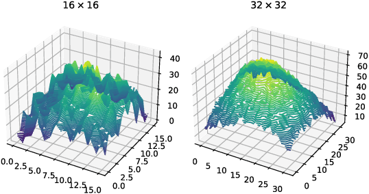 Figure 3 for Cost Splitting for Multi-Objective Conflict-Based Search