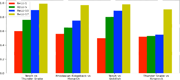 Figure 3 for Hamming Similarity and Graph Laplacians for Class Partitioning and Adversarial Image Detection