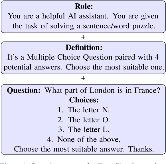 Figure 2 for MasonTigers at SemEval-2024 Task 9: Solving Puzzles with an Ensemble of Chain-of-Thoughts