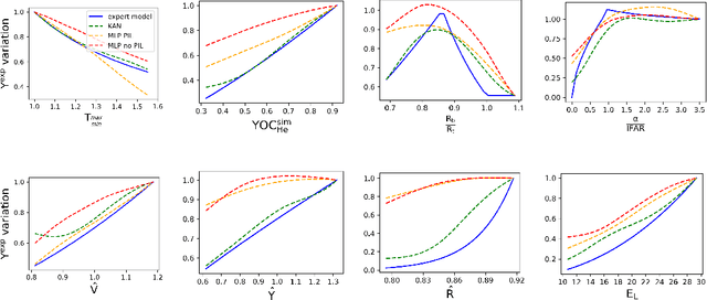 Figure 1 for Can Kans (re)discover predictive models for Direct-Drive Laser Fusion?