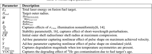 Figure 2 for Can Kans (re)discover predictive models for Direct-Drive Laser Fusion?