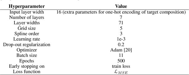 Figure 3 for Can Kans (re)discover predictive models for Direct-Drive Laser Fusion?