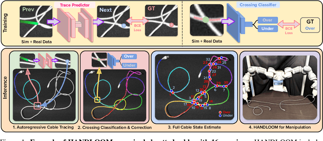 Figure 1 for Learning to Trace and Untangle Semi-planar Knots 