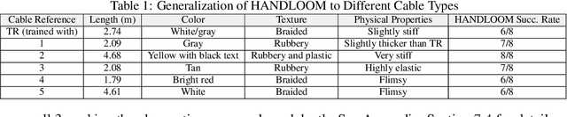 Figure 2 for Learning to Trace and Untangle Semi-planar Knots 