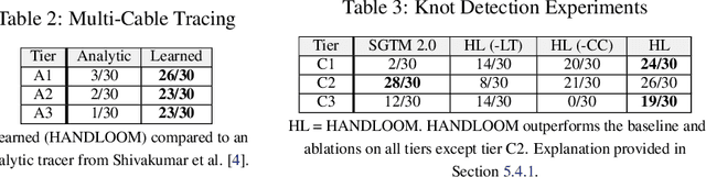 Figure 4 for Learning to Trace and Untangle Semi-planar Knots 