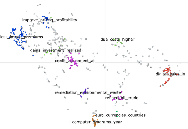 Figure 1 for Traditional Methods Outperform Generative LLMs at Forecasting Credit Ratings