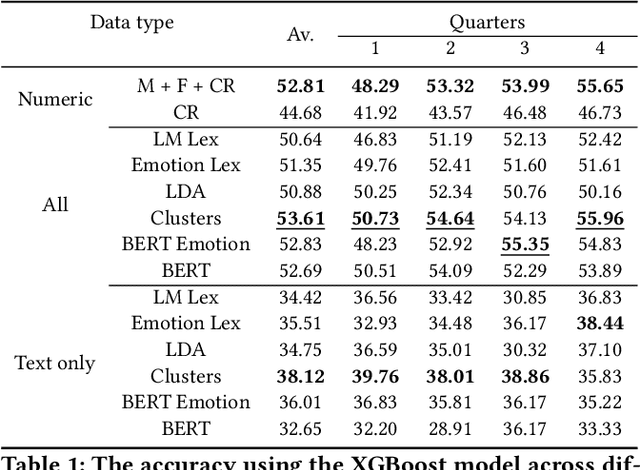 Figure 2 for Traditional Methods Outperform Generative LLMs at Forecasting Credit Ratings