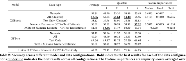 Figure 3 for Traditional Methods Outperform Generative LLMs at Forecasting Credit Ratings